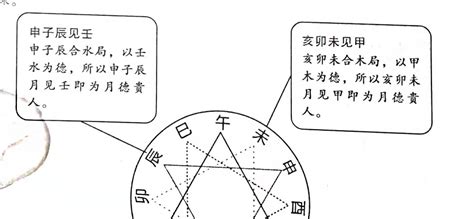 天德合月德合|【择日必看】天德、月德贵人等神煞注解